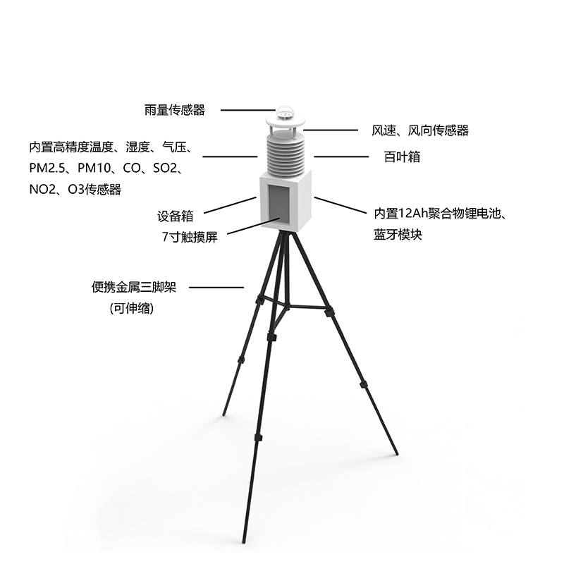 便攜式自動氣象站有什么作用？