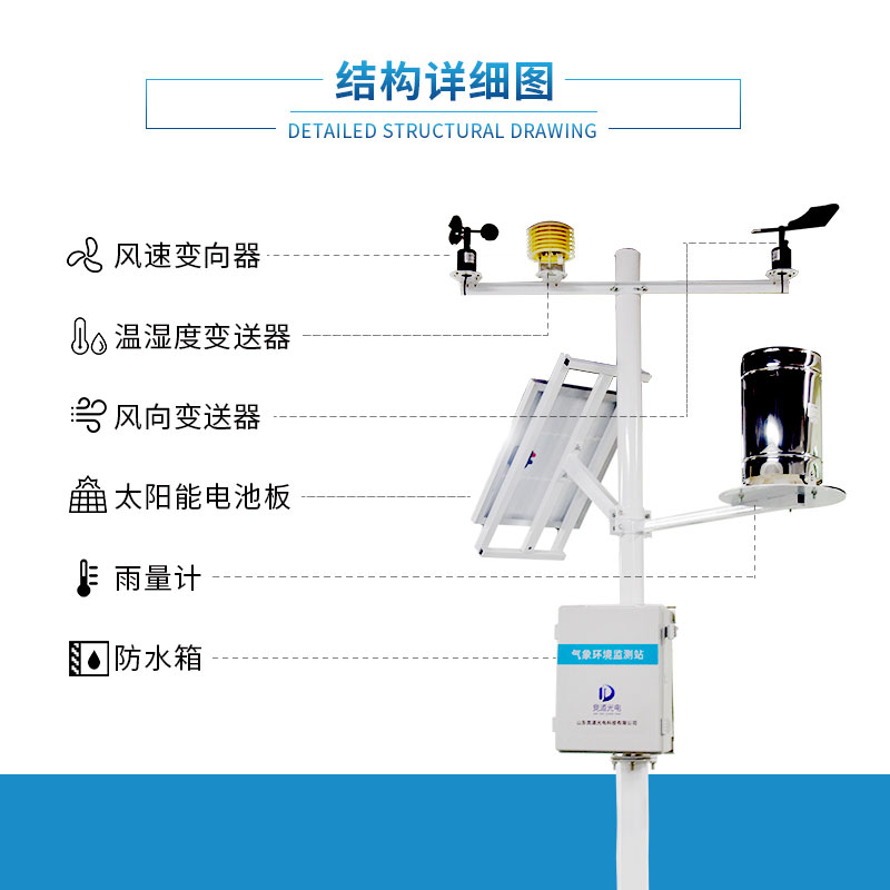 用農業氣象站了解作物需求